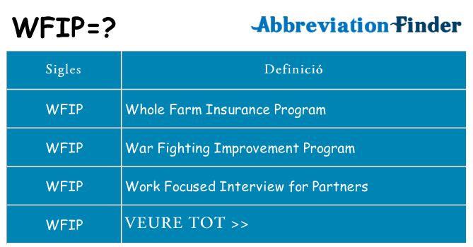 Què representen wfip