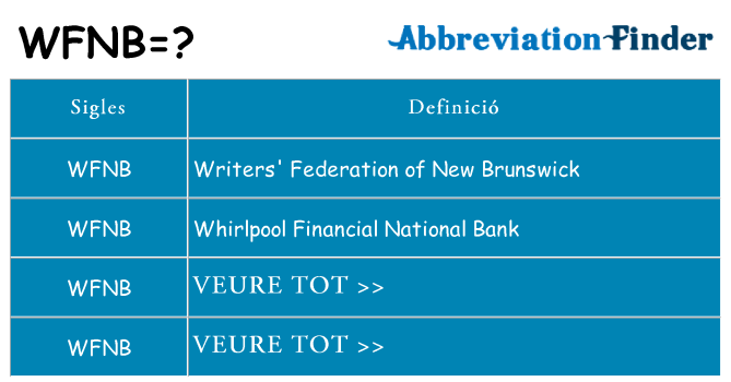 Què representen wfnb