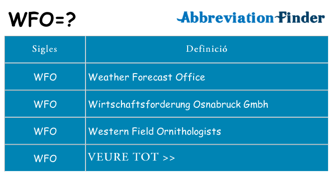 Què representen wfo