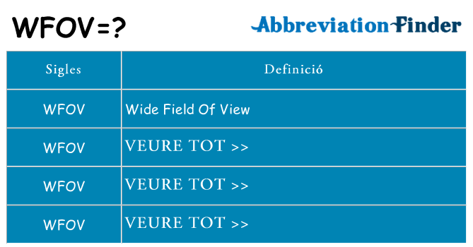 Què representen wfov