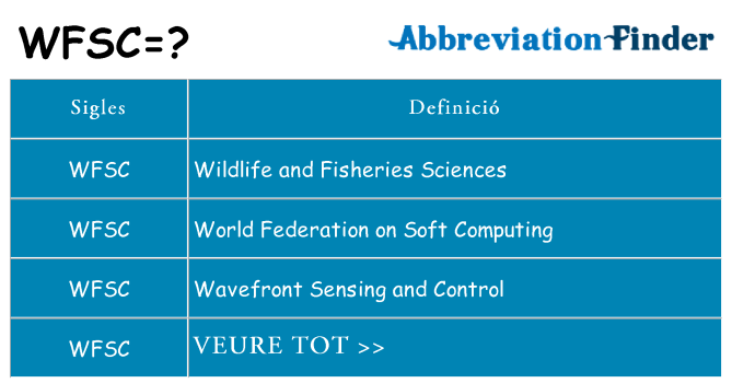 Què representen wfsc