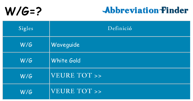 Què representen wg