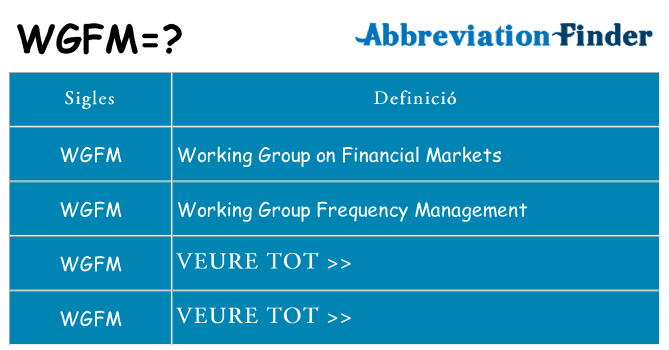Què representen wgfm