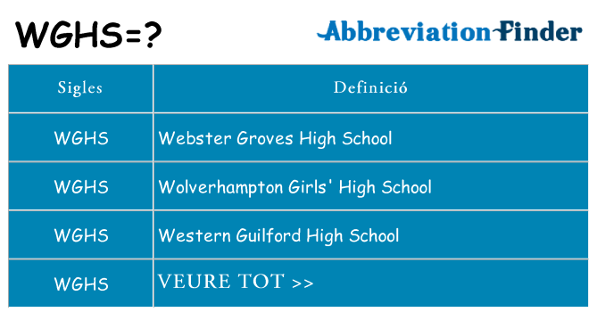 Què representen wghs