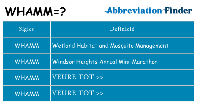 Què representen whamm