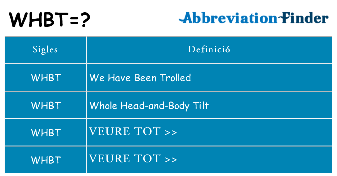Què representen whbt