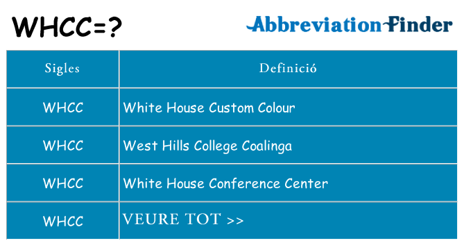 Què representen whcc