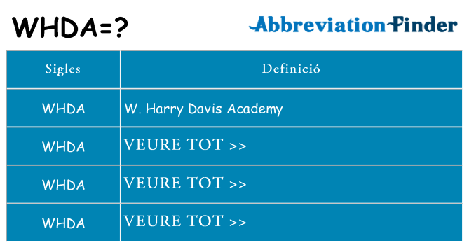 Què representen whda