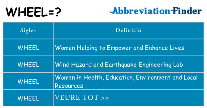 Què representen wheel