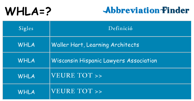 Què representen whla