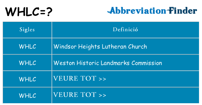 Què representen whlc