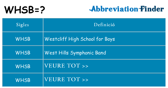 Què representen whsb