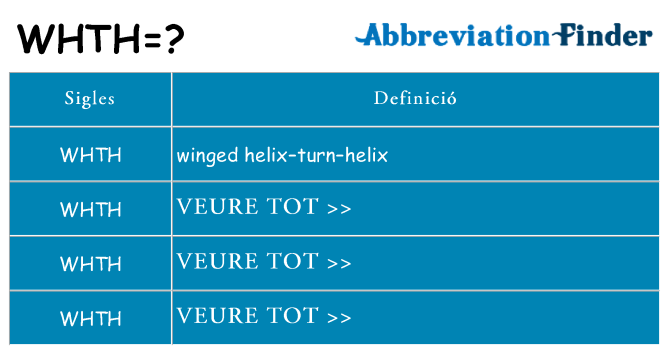 Què representen whth