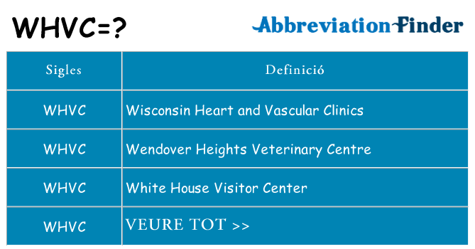 Què representen whvc