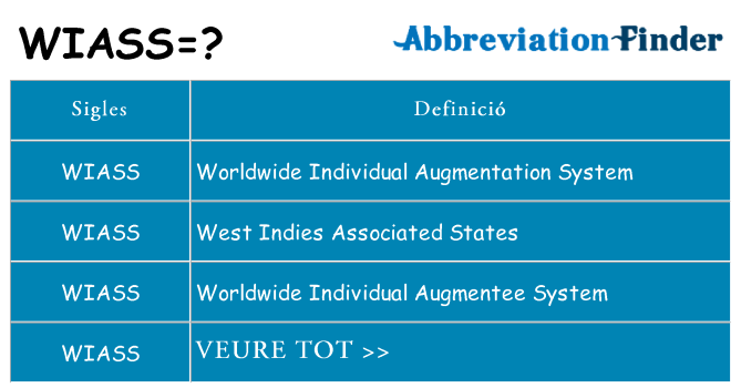 Què representen wiass