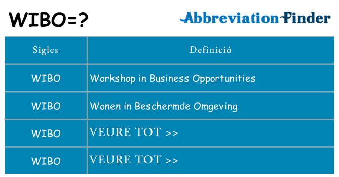 Què representen wibo