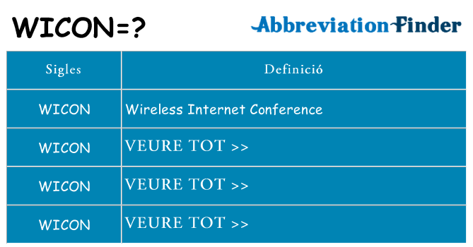 Què representen wicon