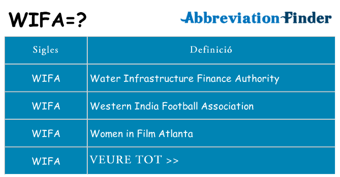 Què representen wifa