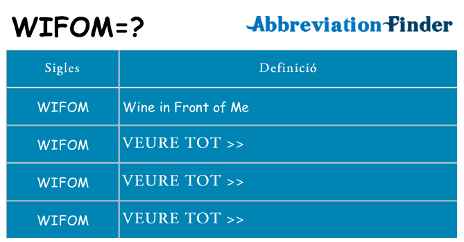 Què representen wifom
