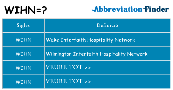 Què representen wihn