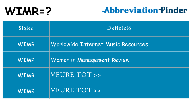 Què representen wimr