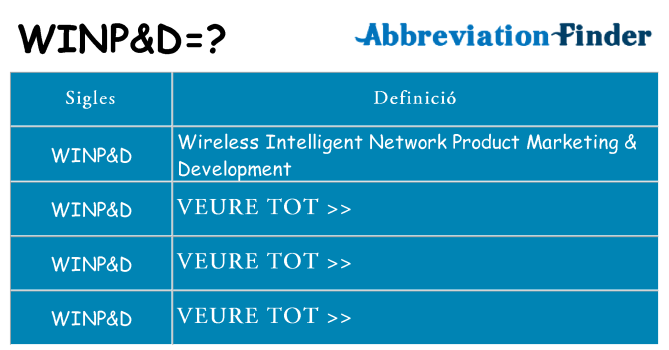 Què representen winpd
