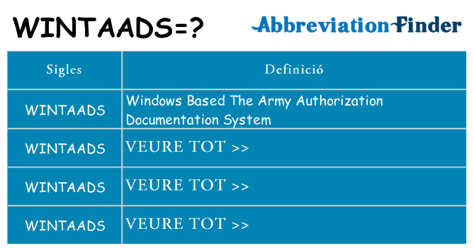 Què representen wintaads