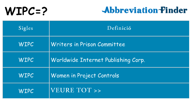 Què representen wipc