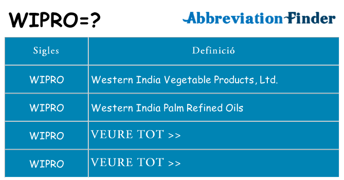 Què representen wipro