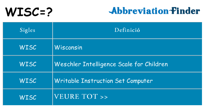 Què representen wisc