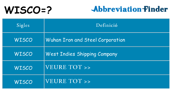 Què representen wisco
