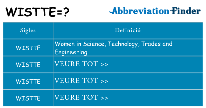 Què representen wistte