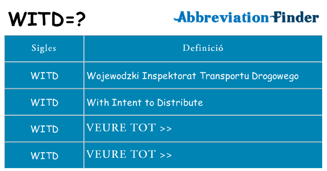 Què representen witd