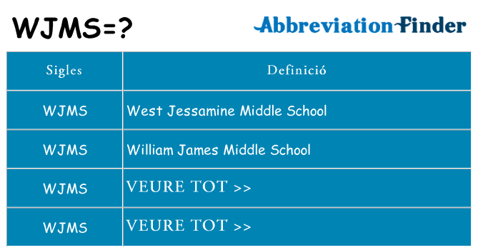 Què representen wjms