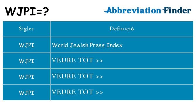 Què representen wjpi