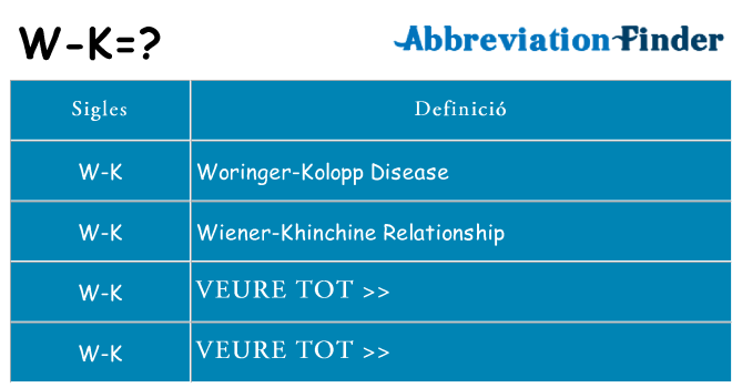 Què representen w-k