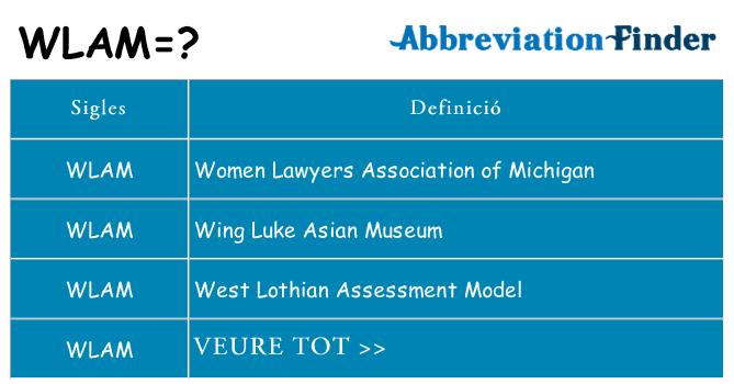 Què representen wlam