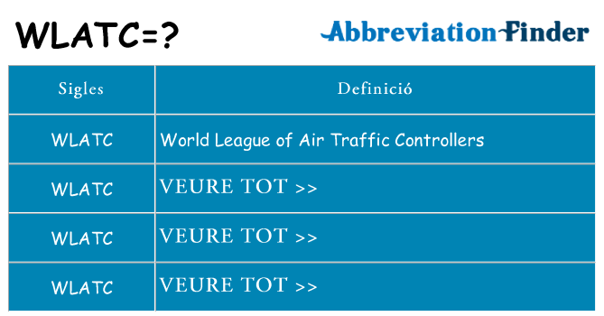 Què representen wlatc