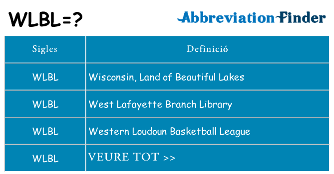 Què representen wlbl