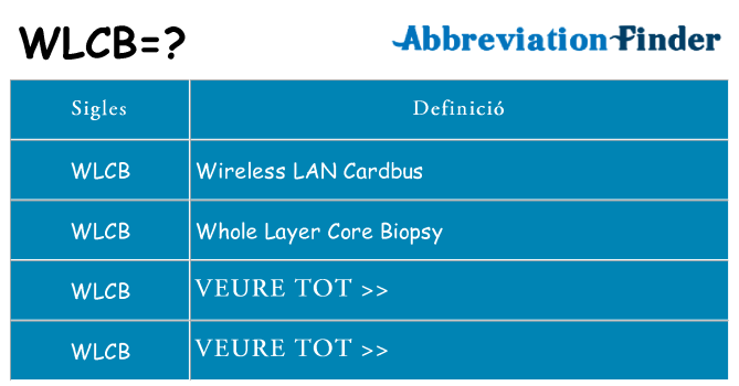 Què representen wlcb