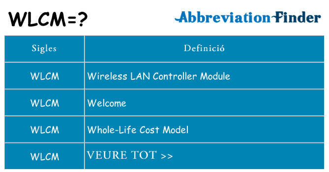 Què representen wlcm