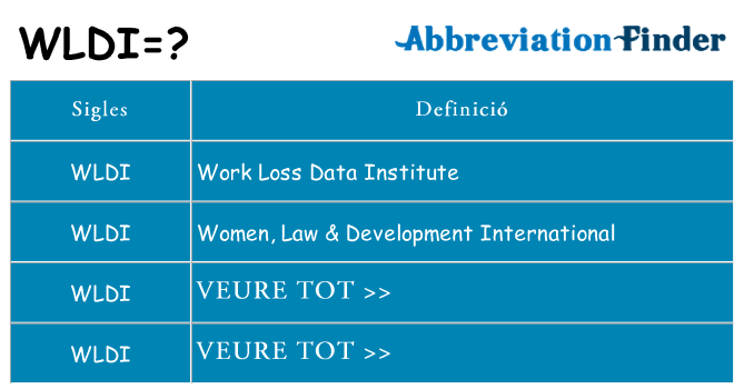 Què representen wldi