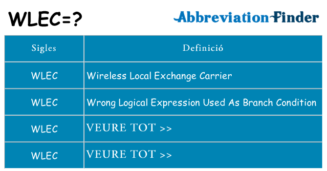 Què representen wlec