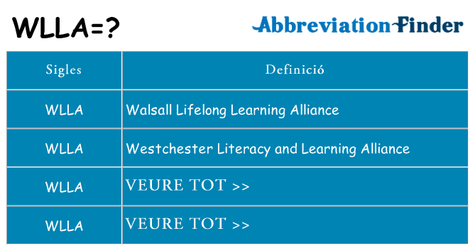 Què representen wlla