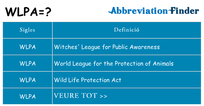 Què representen wlpa