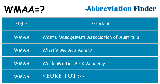 Què representen wmaa