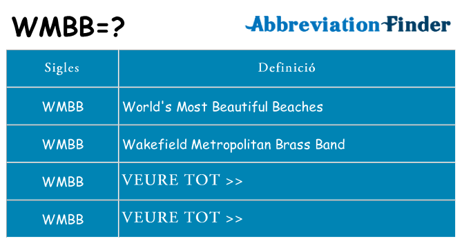 Què representen wmbb