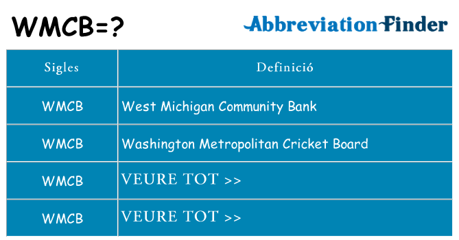 Què representen wmcb