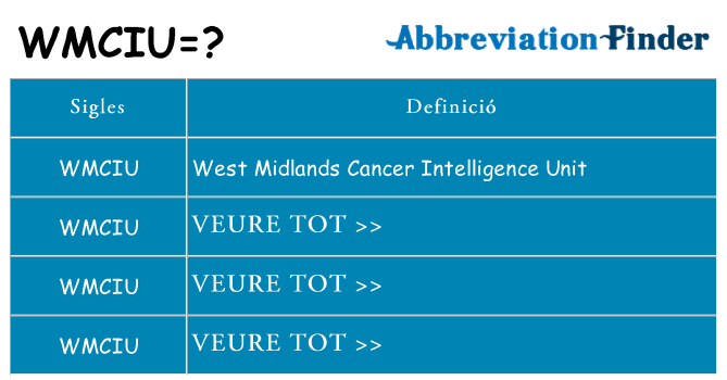 Què representen wmciu