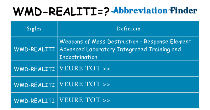 Què representen wmd-realiti